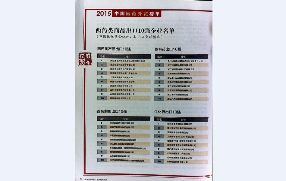 西藥類商品出口十強(qiáng)