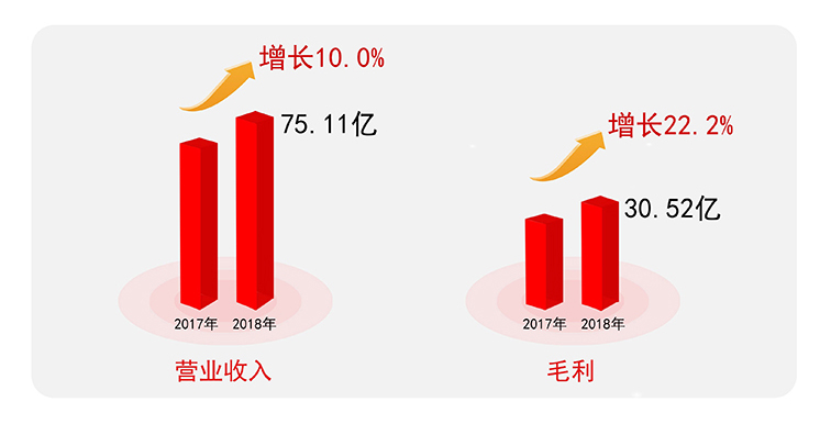 業(yè)績(jī)表現(xiàn)1.jpg