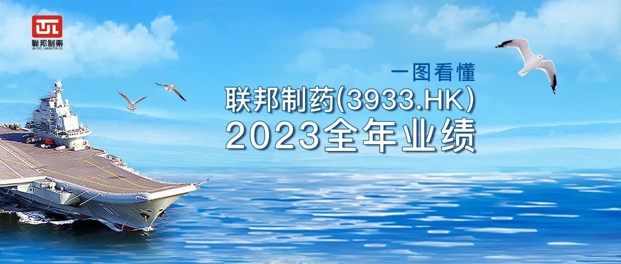 再創(chuàng)新高！聯(lián)邦制藥2023全年?duì)I收超137億元